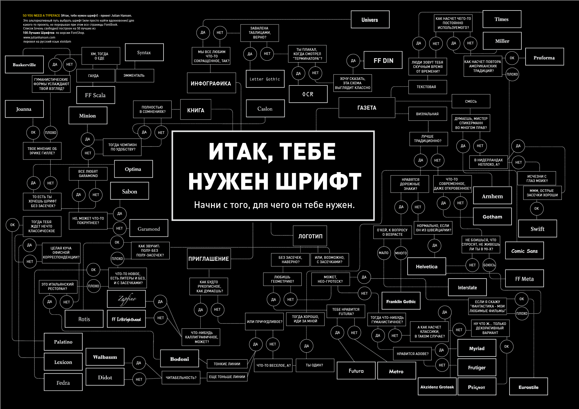 Шрифт как телеграмма русский фото 75