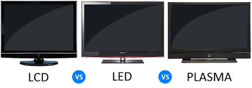LCD, LED и плазма