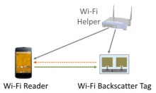 WiFi Backscatter