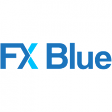 FX Blue Trading Simulator