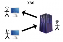 XSS