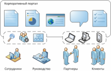 корпоративный портал