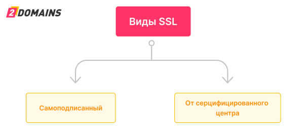 SSL-сертификат