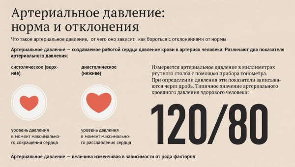 нормальное артериальное давление