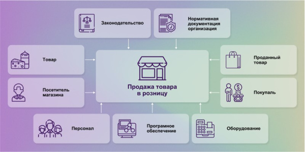 Автоматизация в малом бизнесе