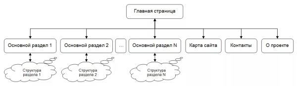 структура сайта