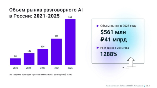ИИ боты для бизнеса