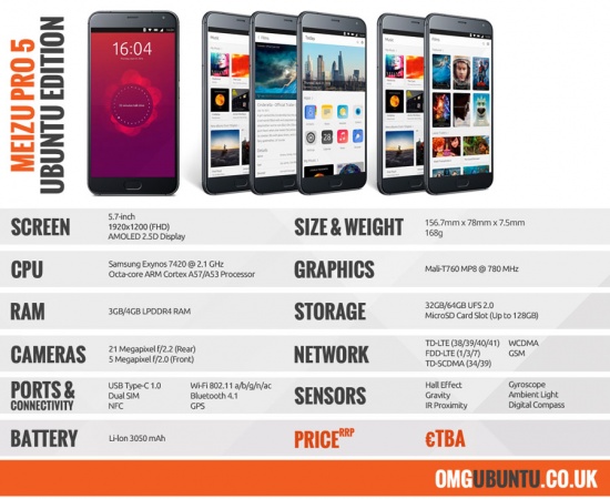 характеристики Meizu PRO 5 Ubuntu Edition