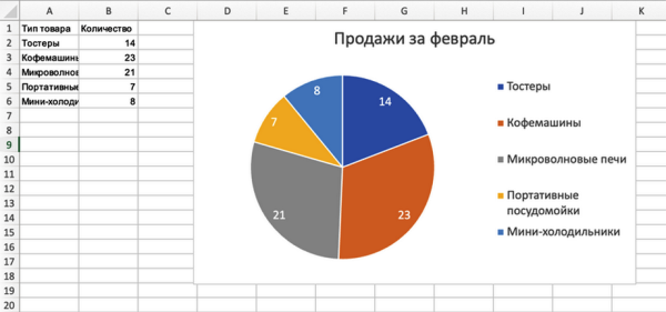 Excel диаграммы