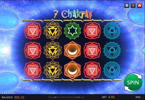 7 Chakras